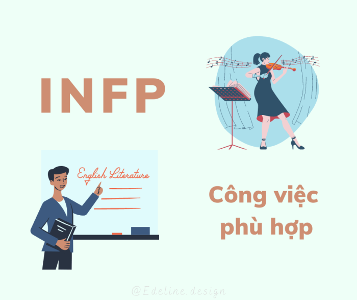 Infp Va Cong Viec Phu Hop