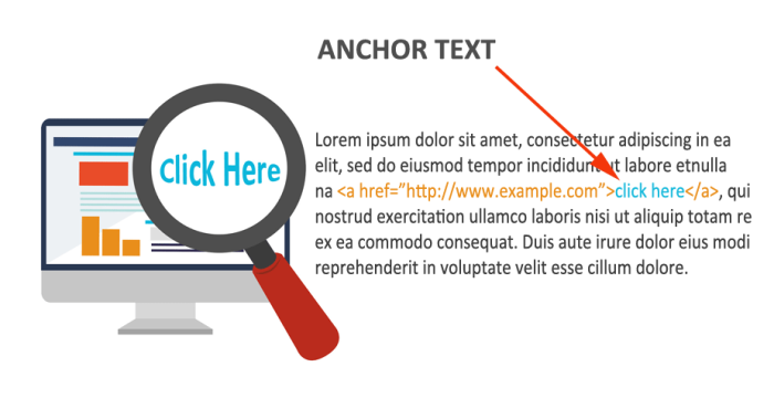 Anchor là gì? Hướng dẫn sử dụng Anchor text đạt hiệu quả trong SEO Anchor là gì? Hướng dẫn sử dụng Anchor text đạt hiệu quả trong SEO