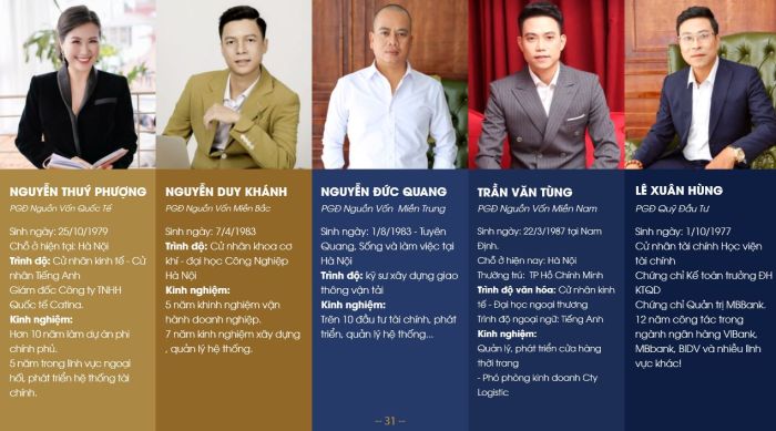 MeeyLand là dự án gì ? Thấy gì qua bức tranh tài chính của Meey Land MeeyLand là dự án gì ? Thấy gì qua bức tranh tài chính của Meey Land
