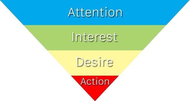 20 Cách viết Content thu hút hấp dẫn siêu Hay ngay cả khi bạn không biết gì 20 Cách viết Content thu hút hấp dẫn siêu Hay ngay cả khi bạn không biết gì