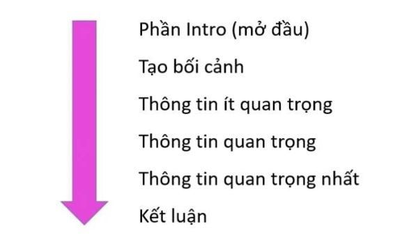 20 Cách viết Content thu hút hấp dẫn siêu Hay ngay cả khi bạn không biết gì 20 Cách viết Content thu hút hấp dẫn siêu Hay ngay cả khi bạn không biết gì
