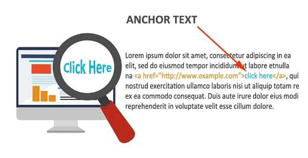 Achor Text là gì? Cách sử dụng Anchor Text trong SEO hiệu quả Achor Text là gì? Cách sử dụng Anchor Text trong SEO hiệu quả
