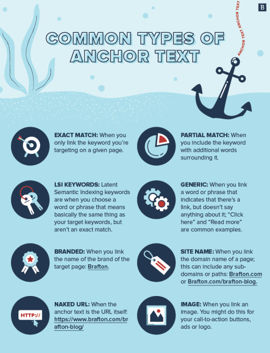 Achor Text là gì? Cách sử dụng Anchor Text trong SEO hiệu quả Achor Text là gì? Cách sử dụng Anchor Text trong SEO hiệu quả