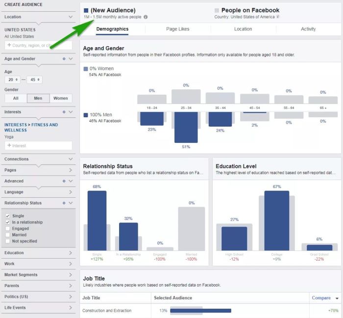 Facebook Ads Manager là gì? Hướng dẫn tạo tài khoản, quản lý và phân tích Facebook Ads Manager